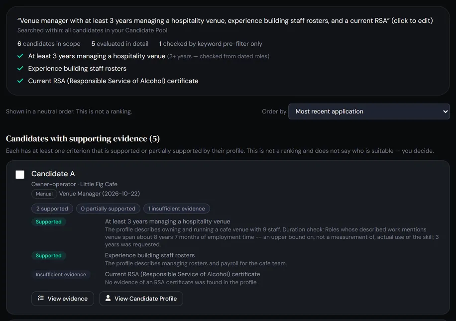 Smart Search example. The request reads “Venue manager with at least 3 years managing a hospitality venue, experience building staff rosters, and a current RSA” and is split into three criteria. Results are shown in a neutral order, not a ranking. A fictional candidate, shown as Candidate A, owner-operator of a café, has two criteria supported, with a one-line explanation for each, and insufficient evidence for a current RSA certificate.